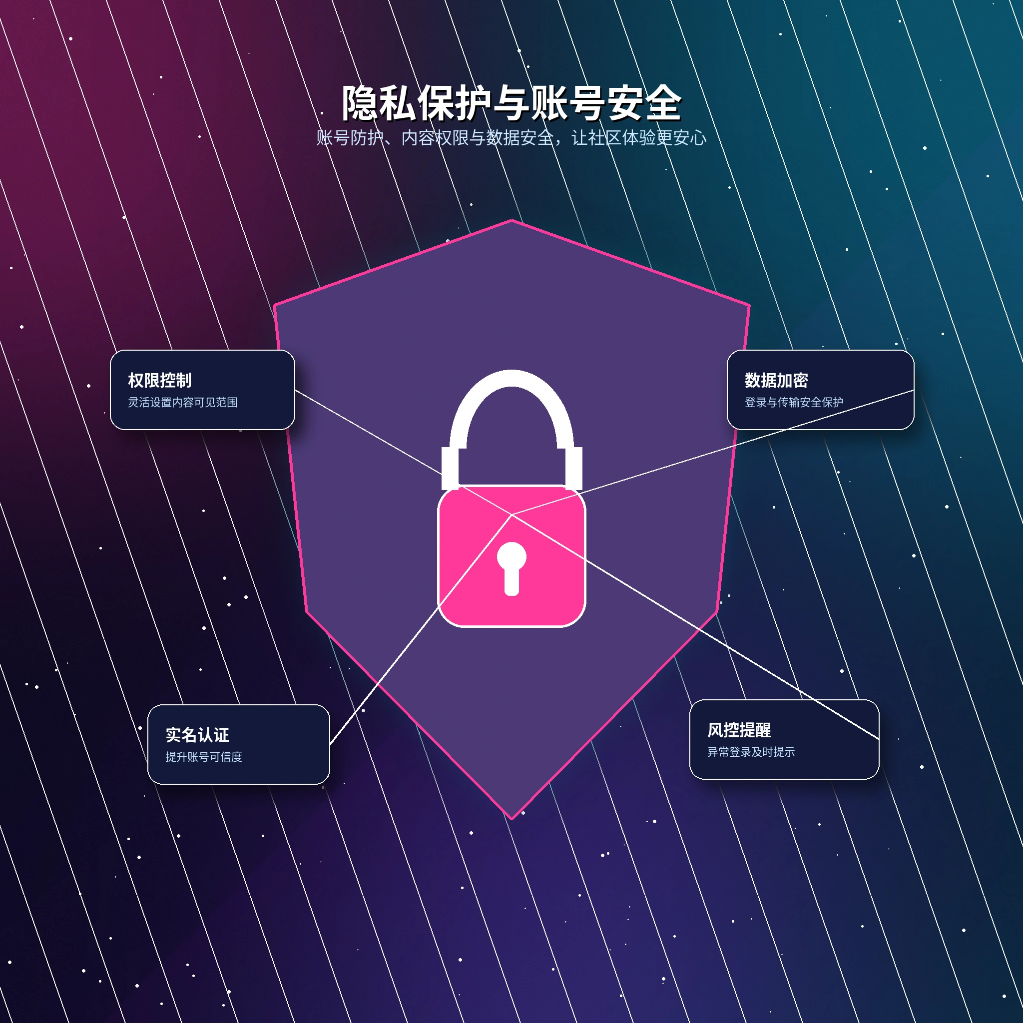 17c隐私保护与资料管理